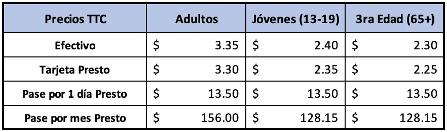 Precios TTC